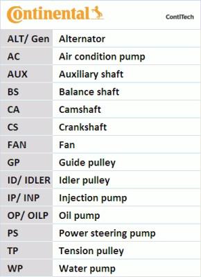 Contitech CT 1106 - Timing Belt motal.fi