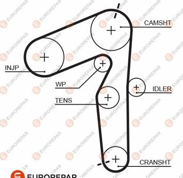 EUROREPAR 1633139380 - Timing Belt motal.fi