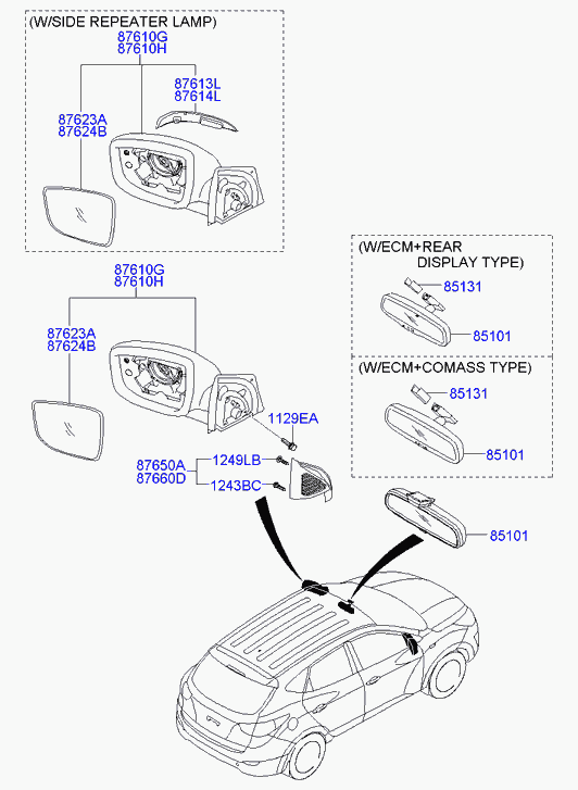 Scheme